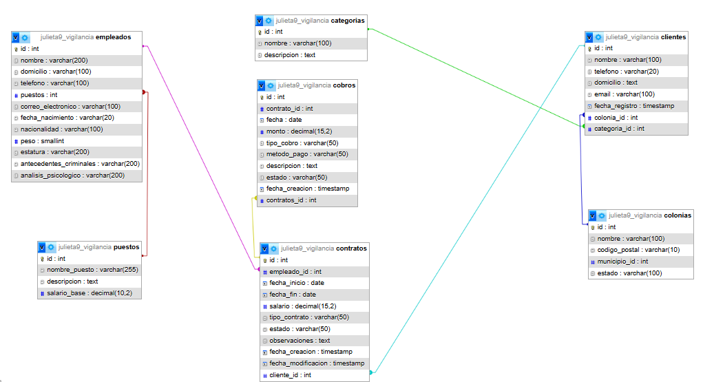 Diagrama de la base de datos